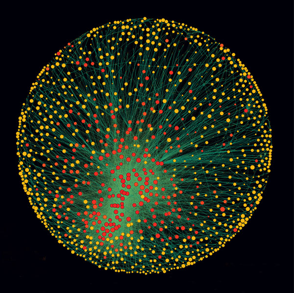 The 1318 transnational corporations that form the core of the economy. Superconnected companies are red, very connected companies are yellow. The size of the dot represents revenue <i>(Image: </i>PLoS One<i>)</i> The 1318 transnational corporations that form the core of the economy. Superconnected companies are red, very connected companies are yellow. The size of the dot represents revenue <i>(Image: </i>PLoS One<i>)</i>